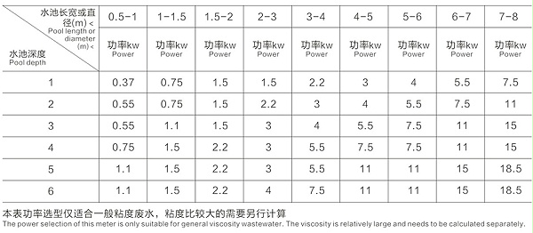 立式搅拌机尺寸参数表