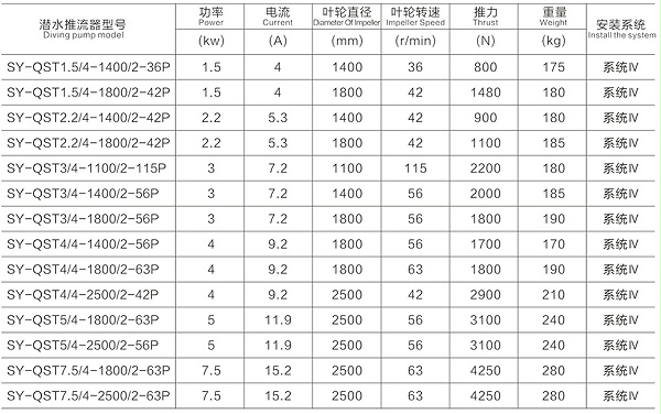 潜水推流器尺寸参数表