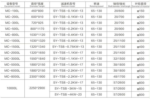 推进式搅拌机尺寸参数表