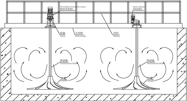 双曲面搅拌机安装示意图