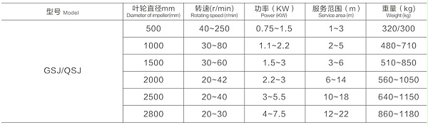 双曲面搅拌机尺寸参数表